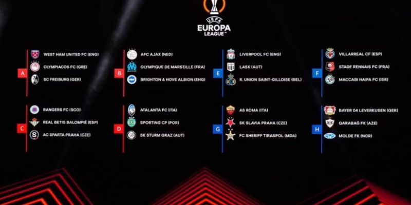 Sơ lược về BXH Europa League