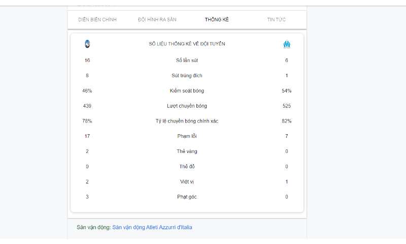 Thống kê trận đấu Atalanta vs Marseille